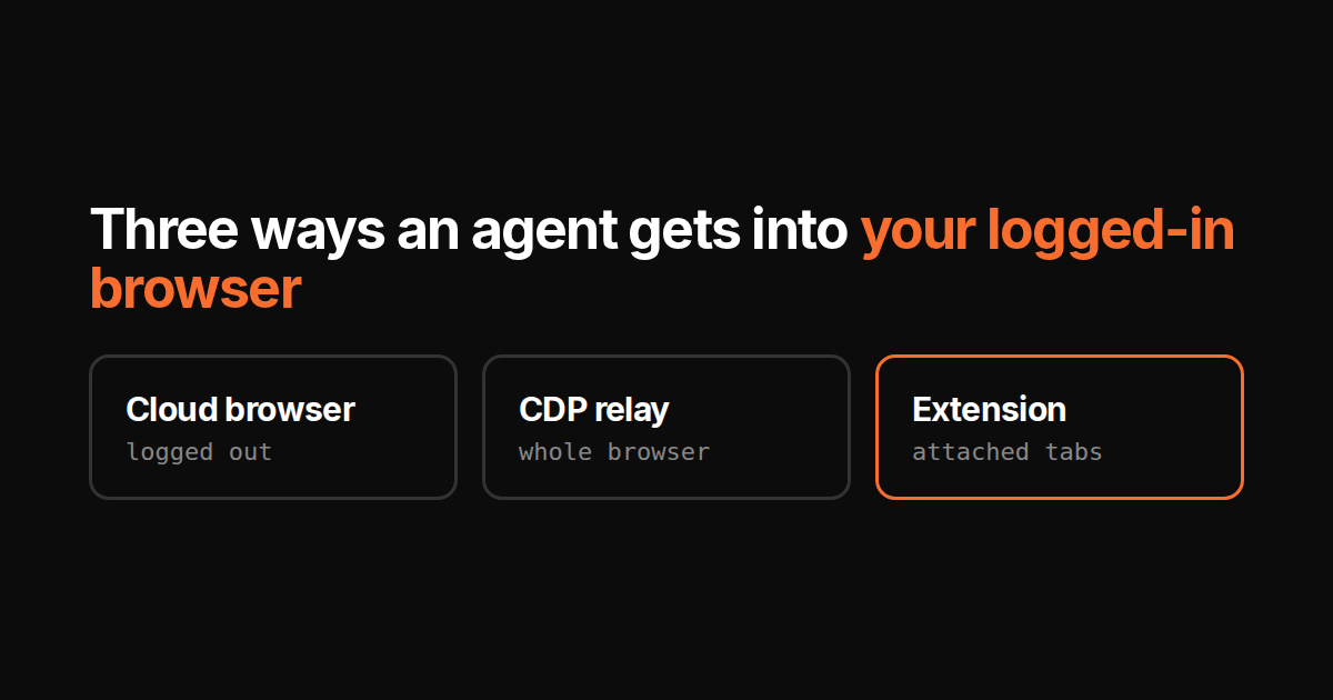 Three ways in: extension, CDP relay, cloud browser