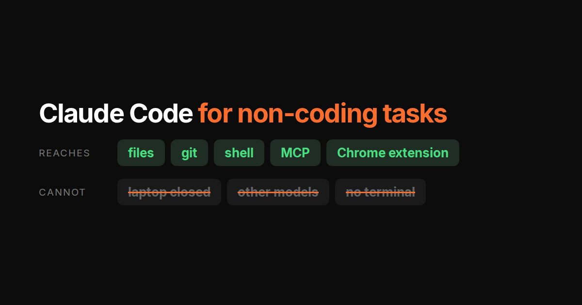 Claude Code non-code tasks: what it reaches and what it cannot