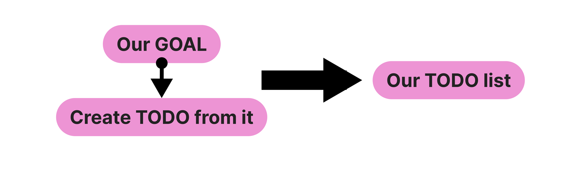TODO list is what we need to work on