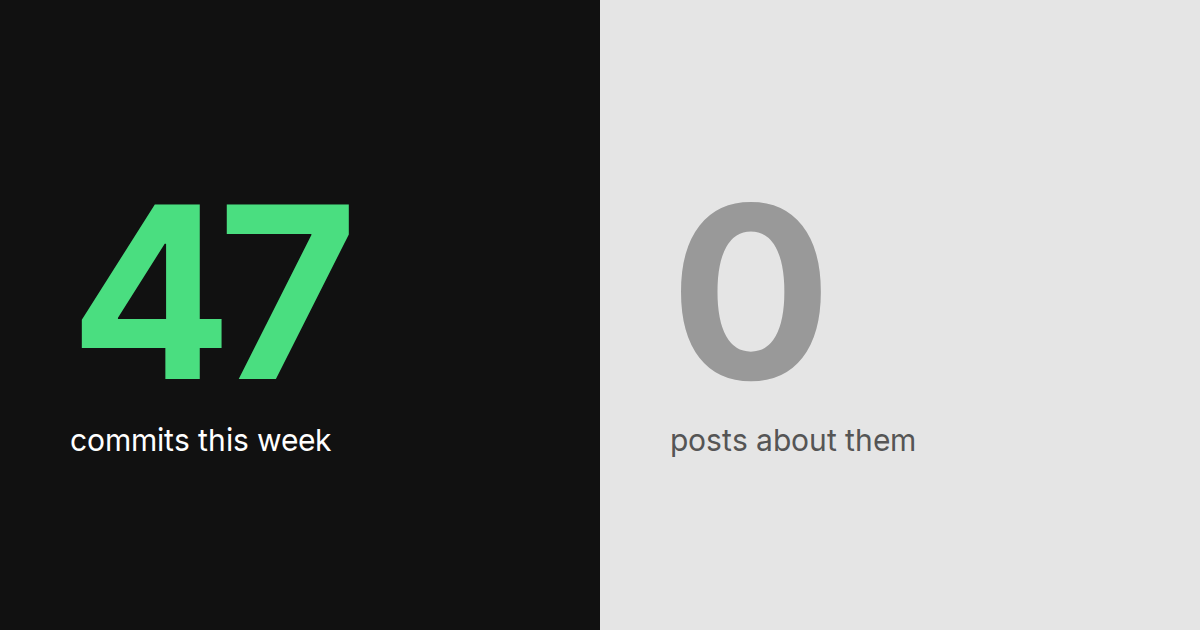 Ezen a héten elkészült: 47 commit. Marketing: 0 poszt.